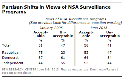 Pew_NSA_Poll.png